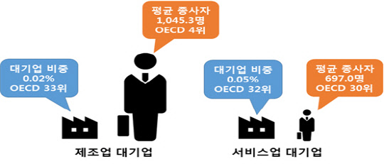    OECD ``"ո  ڸ 252"